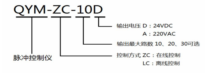 QYM係列脈衝控製儀規格說明