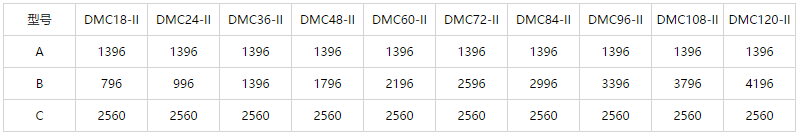 仓顶用脉冲布袋（dài）除尘器尺寸