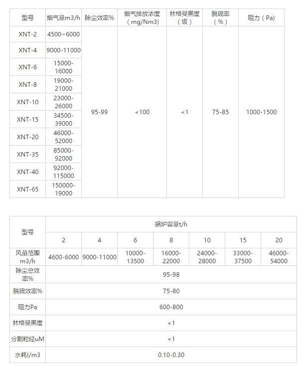 濕式旋流除塵器參數